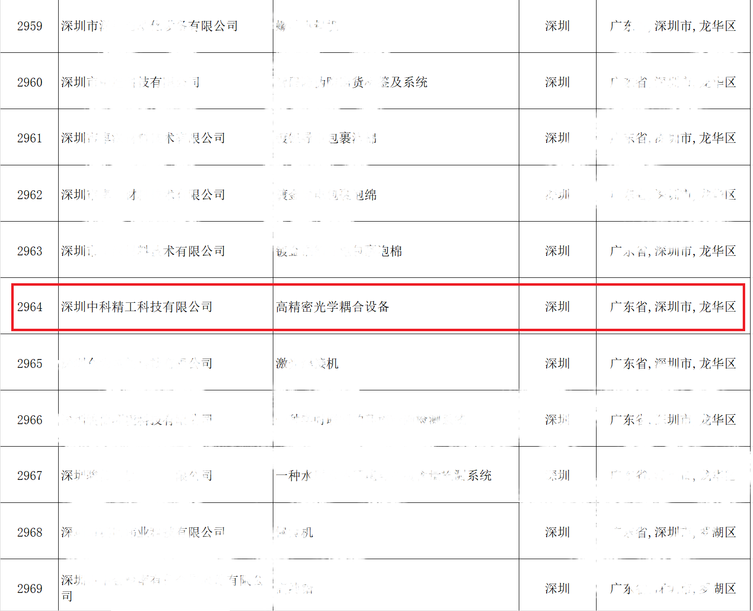 名优高新技术产品名单